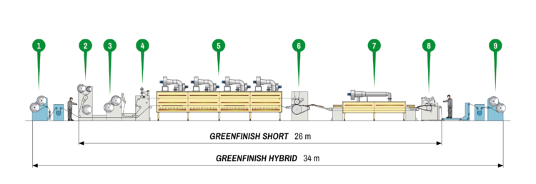 Greenfinish Hybrid