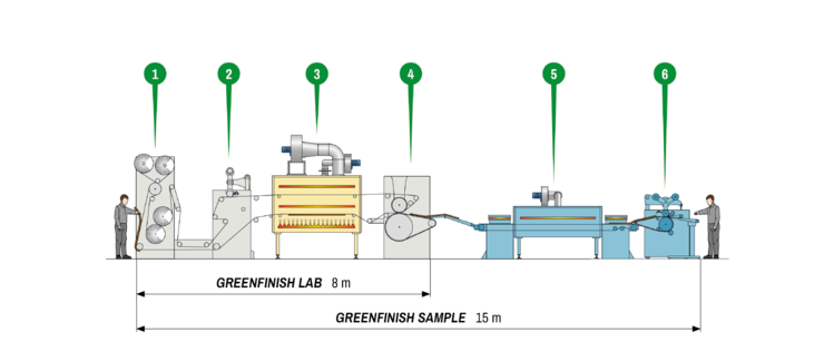 Greenfinish Sample & Lab