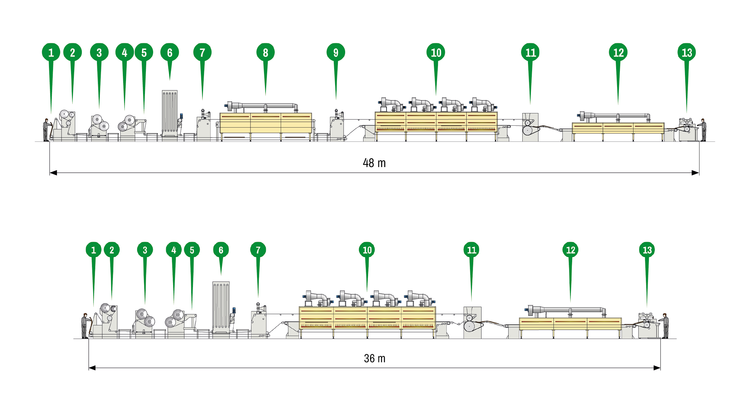 Greenfinish No Stop